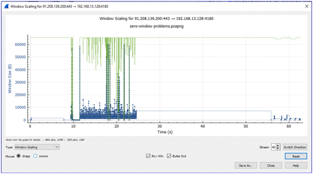 TCP Zero Window | NDI Communications